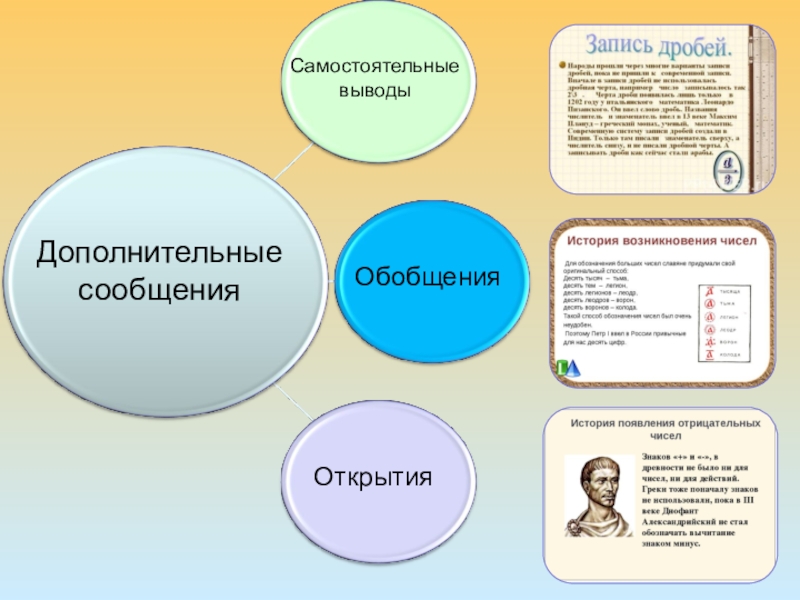 Дополнительное сообщение. Самостоятельные выводы. Что такое самостоятельное сообщение. Обобщить доп.