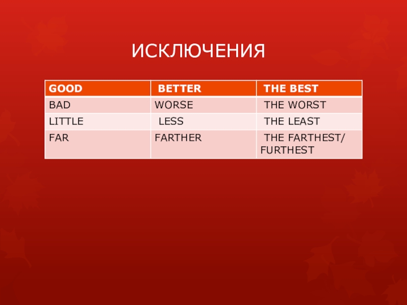 Bad worst сравнительная. Исключения good better the best. Исключение better. Исключения good Bad little. Bad worse the worst исключения.