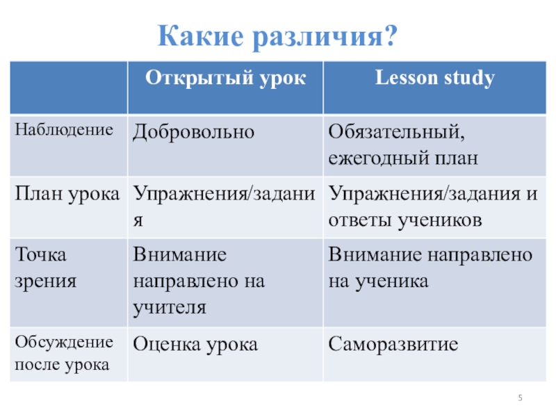 План лессон стади в школе