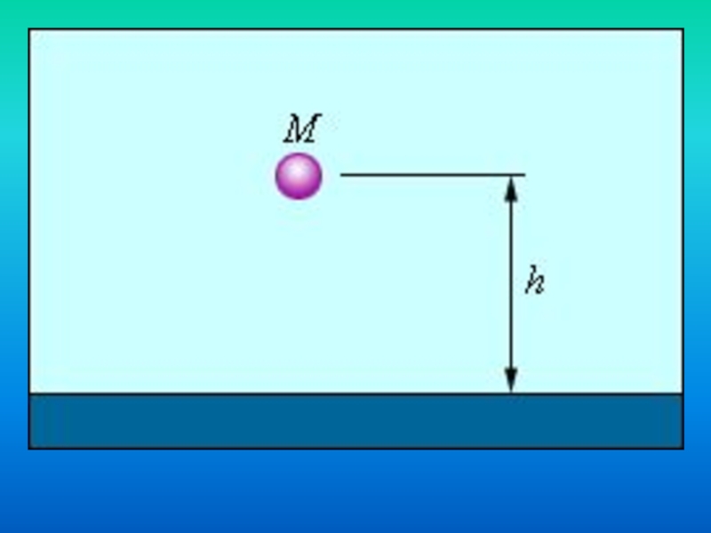 Потенциальная энергия свободно падающего тела. Тело падает вниз. Падение тела с высоты. Шарик падает на землю. Падение шара физика.