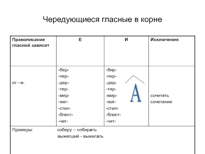 Схема чередующиеся гласные