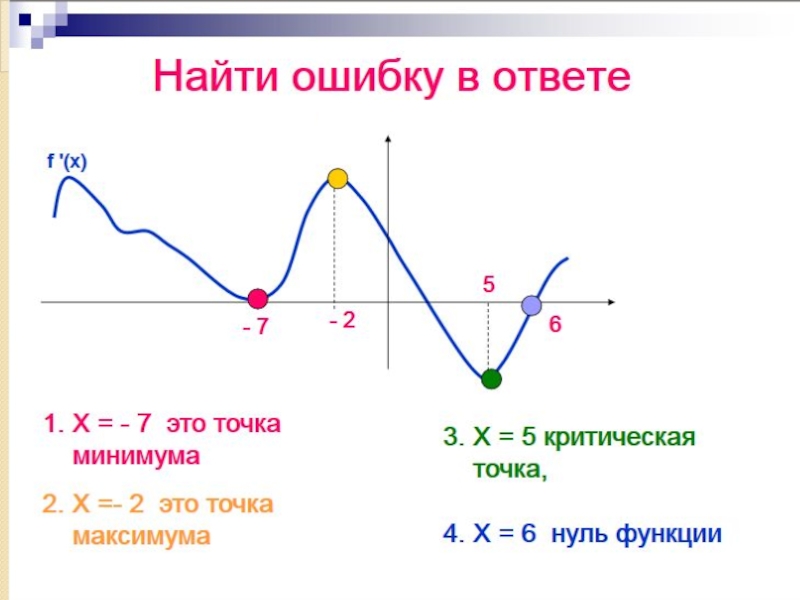 Нахождение критических точек. Критические точки функции на графике производной. Стационарные точки на графике производной. Критические точки функции график. Критические точки на графике производной.