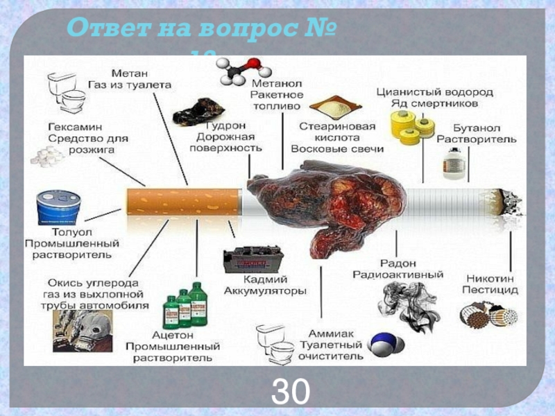 Влияние компонентов табачного дыма на организм человека презентация