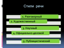 Презентация по русскому языку Публицистический стиль речи