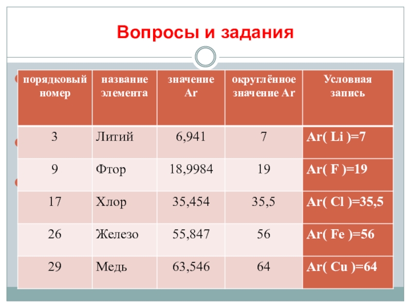 Ar в химии. Что такое ar в химии в задачах. Ar в химии формула. Ar элемента в химии формула. Ar в химии масса.