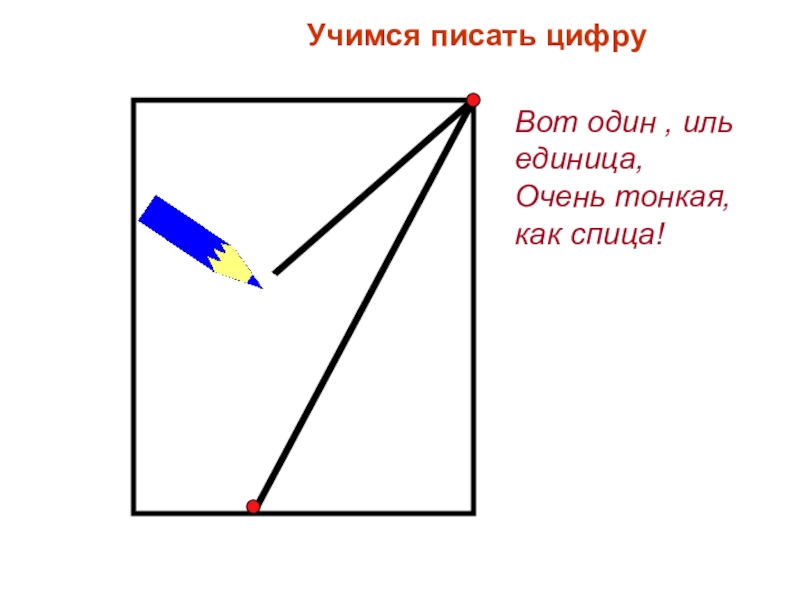 Как пишется цифра 7. Один Иль единица очень тонкая как спица. Презентация написание цифры 4. Презентация Учимся писать цифру 1. Вот один Иль единица очень тонкая как спица с картинками.