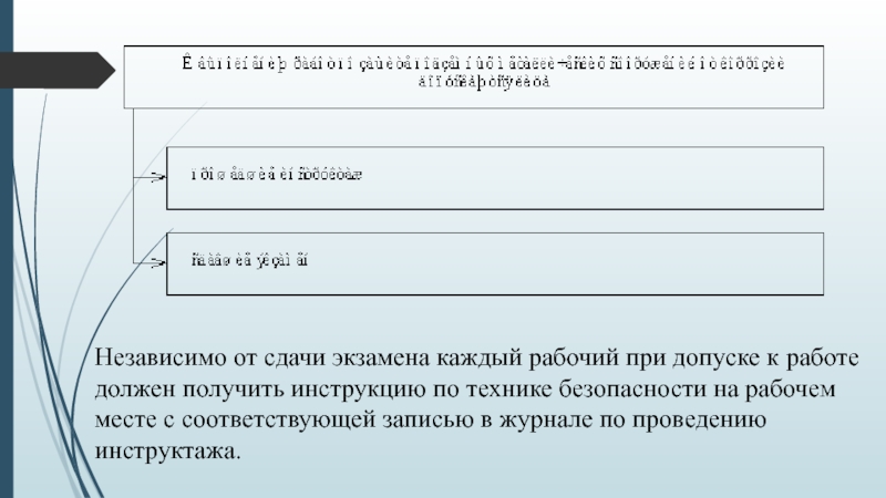 Реферат: Эксплуатация оборудования и систем газоснабжения