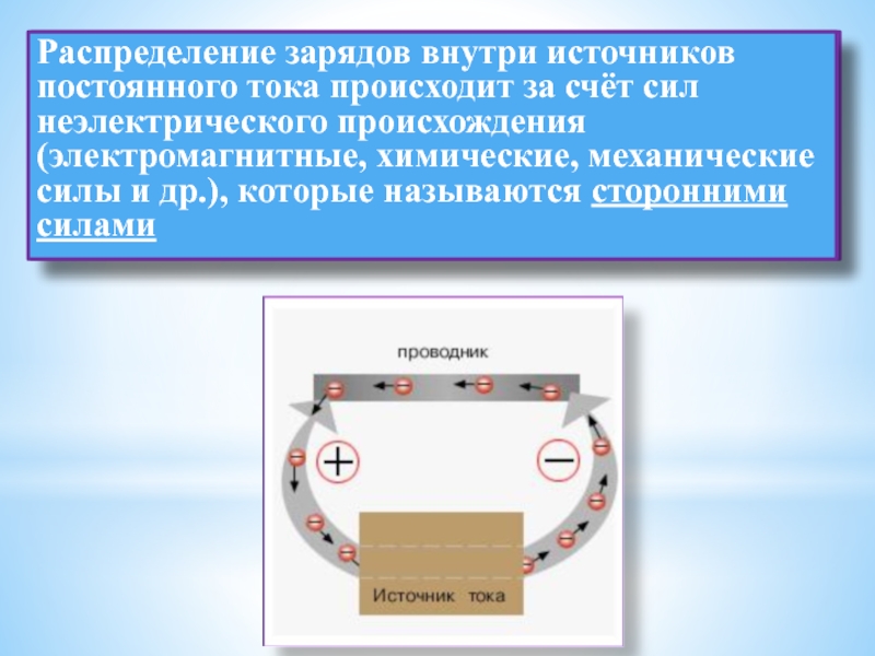 Разделение зарядов. Распределение зарядов внутри. Ток внутри источника. Источник тока заряды. Сторонние силы неэлектрического происхождения.