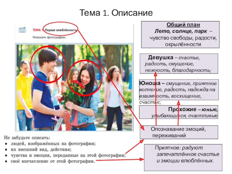 Семейный отдых опишите фотографию 10 предложений огэ по русскому