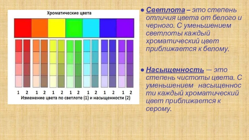 Таблица характеристика цветов