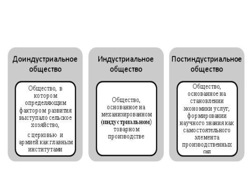 Развитие общества доиндустриальное индустриальное постиндустриальное