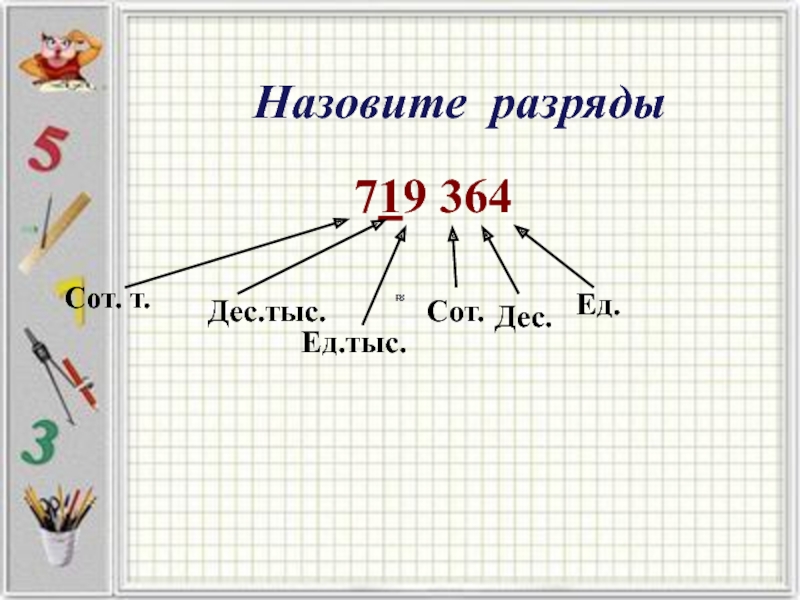 1 тыс сот дес ед. 6 Сот тыс 7 ед. Ед дес сот. Дес тыс. 6 Сотен тыс 7 ед тыс 3 сот.