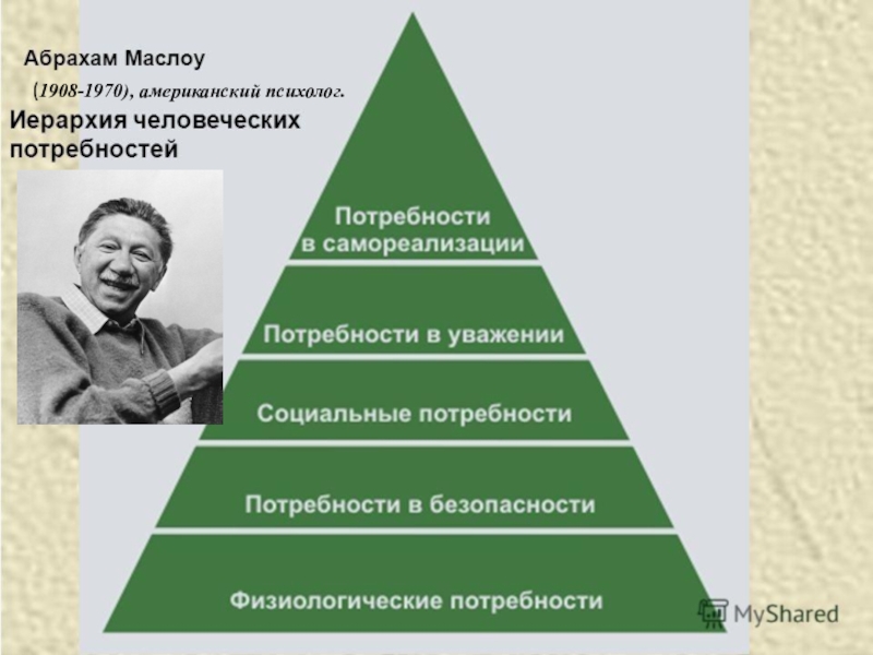 Ценности и потребности человека. Иерархия человеческих потребностей. Ценности человека иерархия ценностей. Иерархия ценностей в философии. Система Абрахама Маслоу.