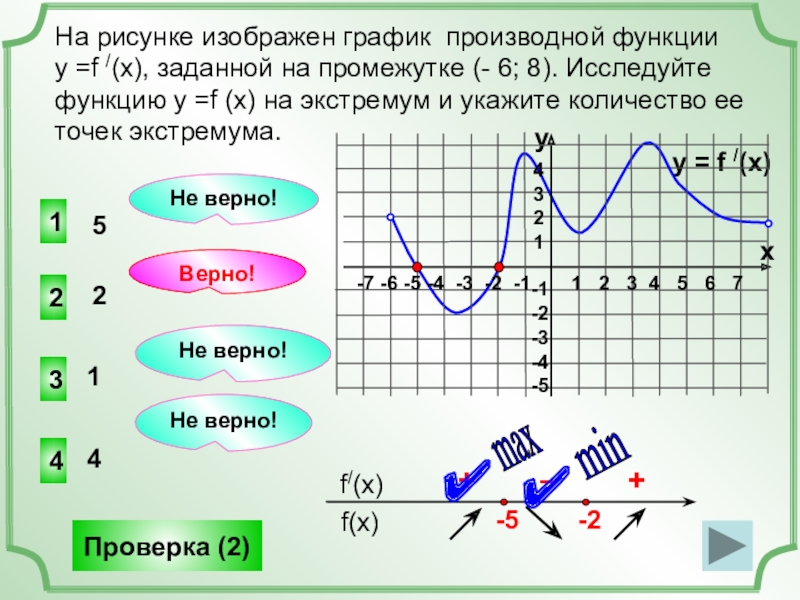 Сколько точек экстремума имеет функция изображенная на рисунке