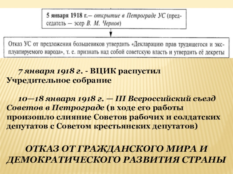 7 января 1918 года. 7 Января 1918. Декрет о роспуске учредительного собрания 1918. 7 Января 1918г.. 10 Января 1918 года событие.