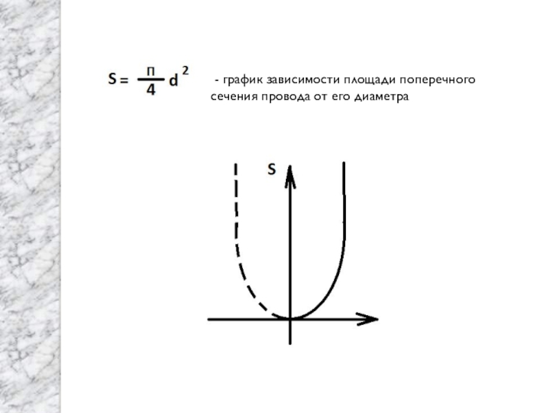 Зависимость площади. Зависимость от площади поперечного сечения. Зависимость площади от диаметра график. График характеризующий площадь поперечного сечения. График зависимости площади сечения от диаметра.