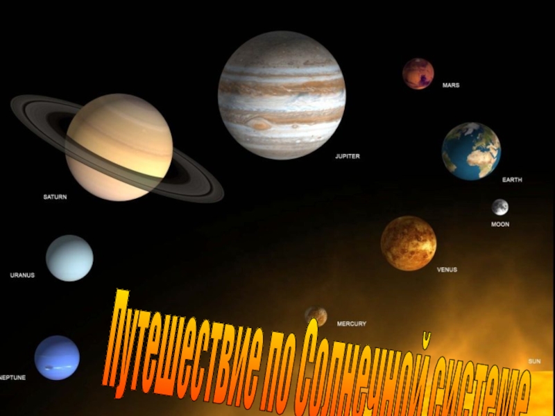 Презентация Презентация к уроку: солнечная система (география, 5 класс)