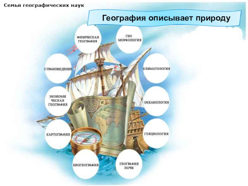 Земля пишу рисую описываю название науки