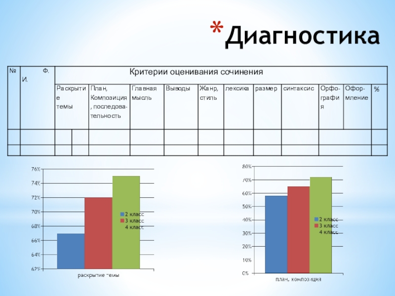 Объем сочинения 4 класс