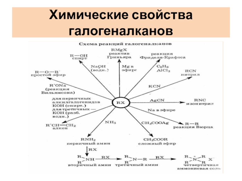 Галогеналканы презентация 10 класс