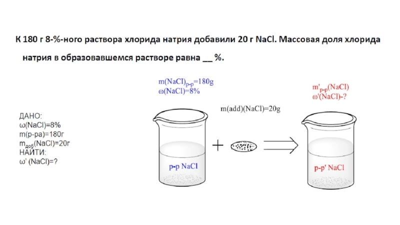 Раствор 1 20. Массовая доля хлорида натрия. Приготовление раствора натрия хлорида. Приготовление насыщенного раствора хлорида натрия. Из натрия в хлорид натрия.