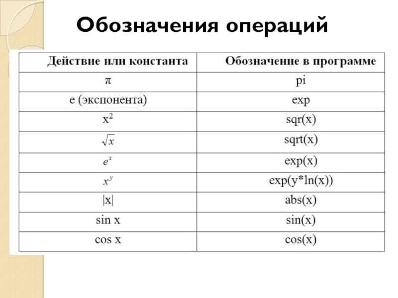 Обозначает операцию