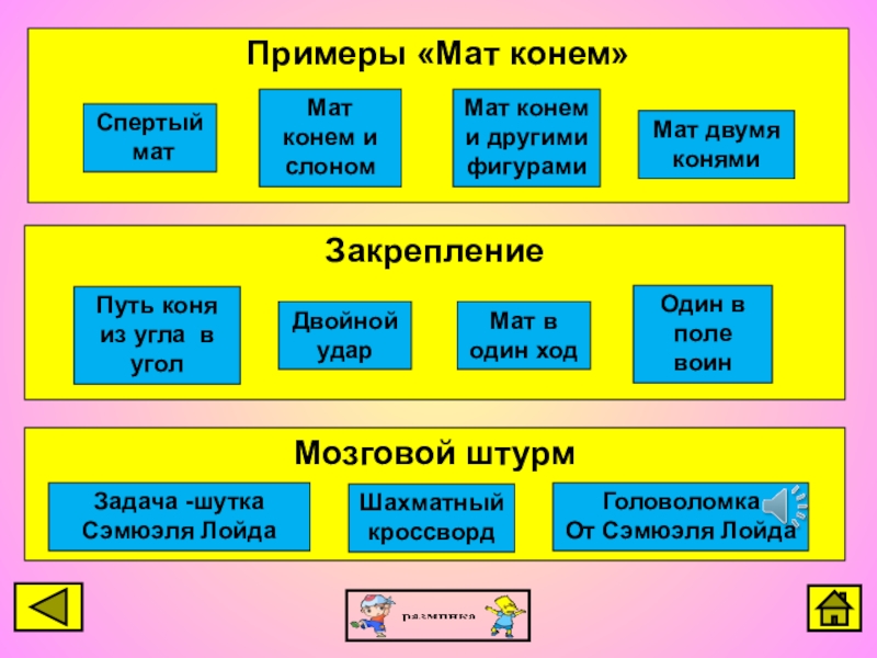 Мата культурными словами. Мат примеры. Примеры матов. Спертый мат пример. Спертый мат конем учебный пример.