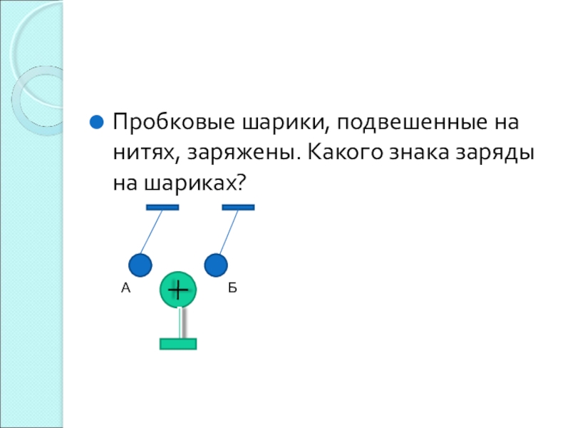 На рисунке изображены подвешенные на непроводящих нитях шарики