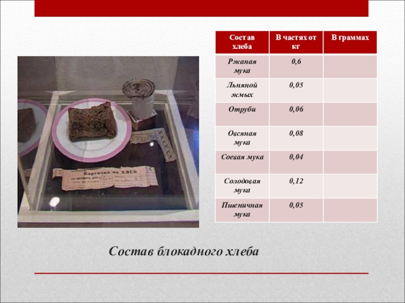 Блокада ленинграда состав. Состав блокадного хлеба в Ленинграде. Блокада Ленинграда состав хлеба. Блокадный хлеб состоял. Рецепт блокадного хлеба.