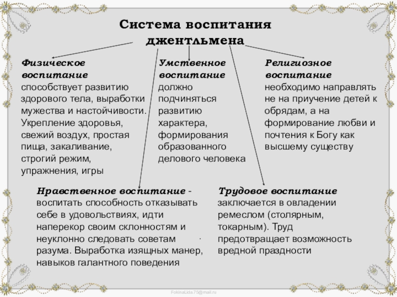 Концепция воспитания локка. Система воспитания джентльмена. Система воспитания джентльмена Дж Локка. Воспитательная система воспитприя Джен. Концепция воспитания джентльмена Джона Локка.