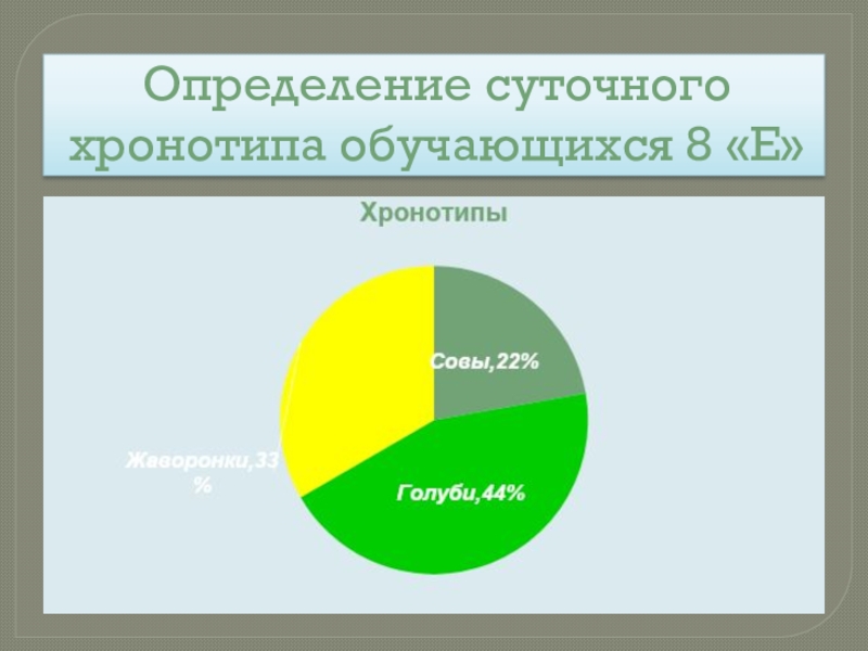 Проект влияние хронотипов на жизнь человека