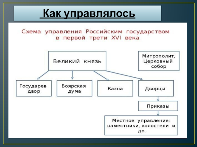 Своя игра по истории россии 7 класс презентация с ответами торкунова