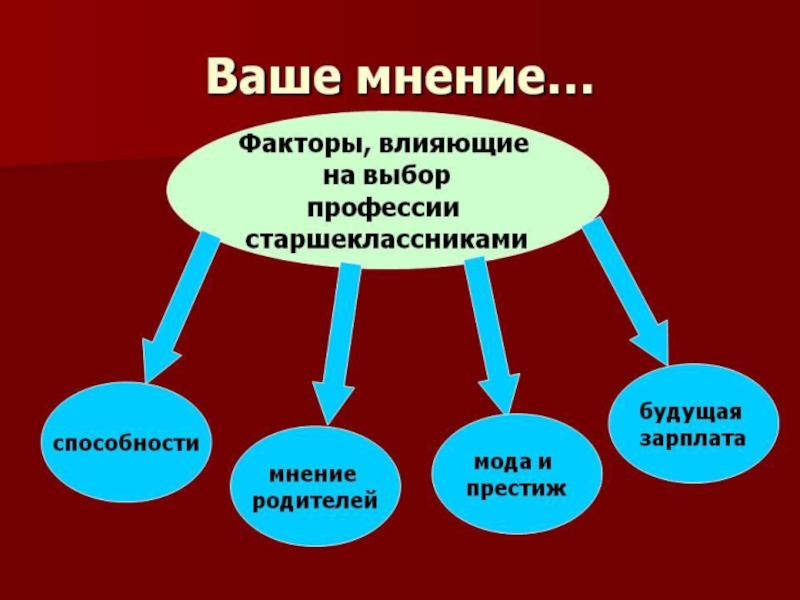 Какие факторы по мнению автора. Факторы влияющие на выбор профессии. Факторы, повлиявшие на выбор профессии. Факторы влияющие на выбор профессии старшеклассников. Факторы влияющие на выбор профессии презентация.