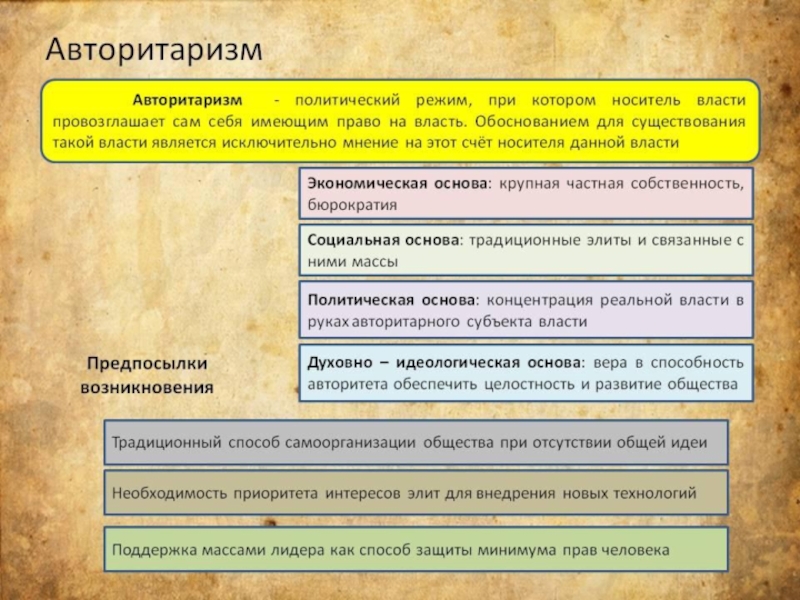 политические режим при котором носитель власти. политический режим при котором. виды политических режимов кратко. средства и способы осуществления политической власти. авторитаризм процесса образования.