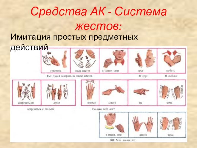 Детский язык жестов. Жестов простых предметных действий. Жестов имитацией простых предметных действий.. Язык жестов для детей. Карточки жесты.