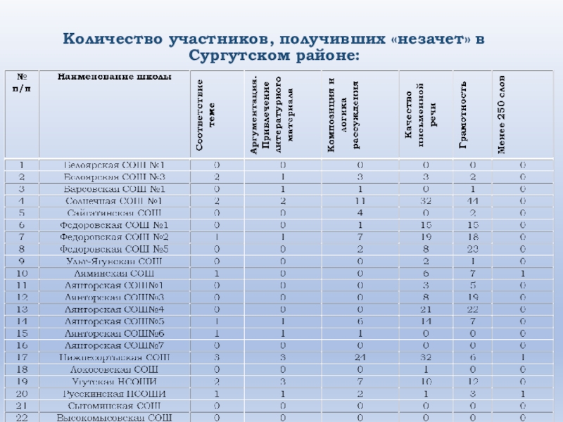 Незачет по индивидуальному проекту