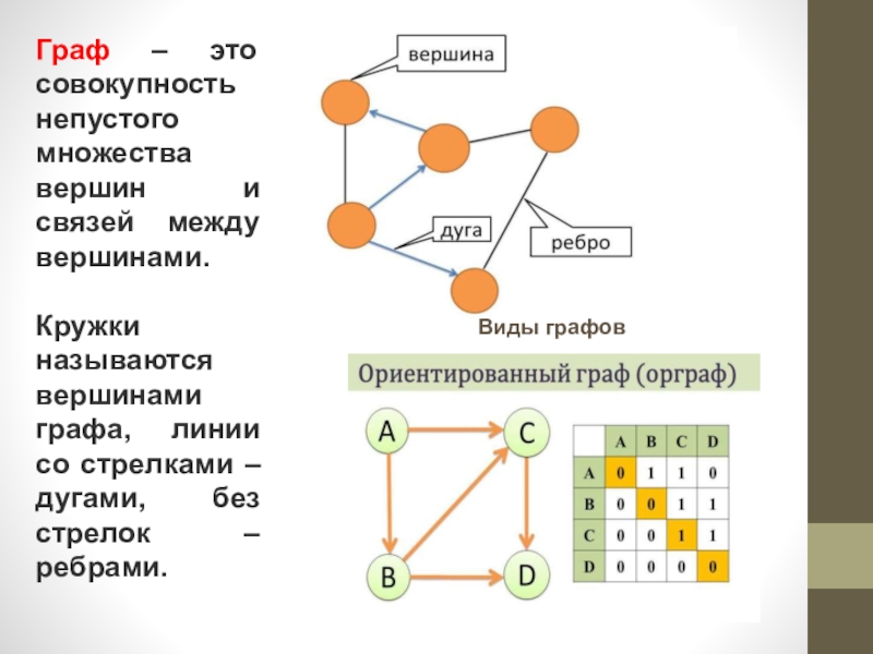 Младше графа. Граф это совокупность непустого множества. Виды связи между вершинами графа. Графа. Графы виды.