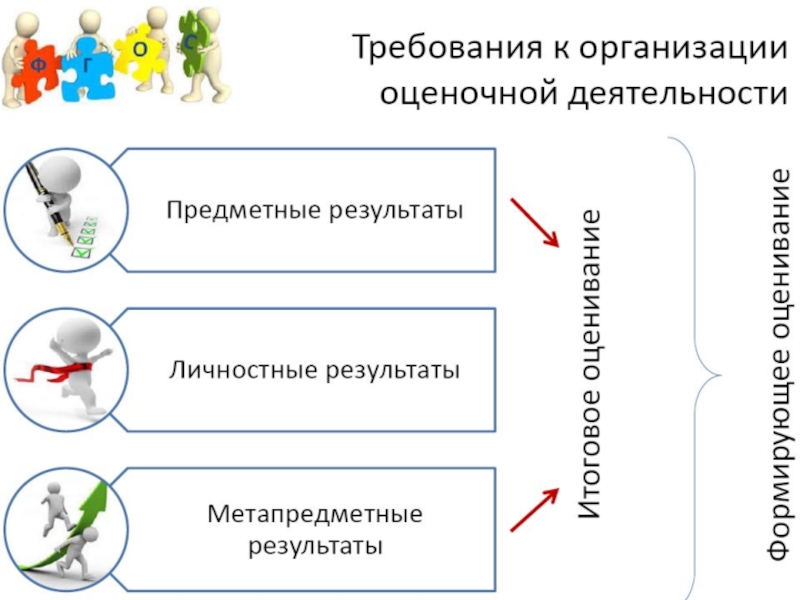 Карта понятий по теме формирующее оценивание