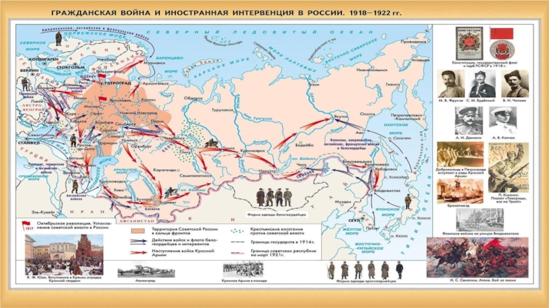 Проект по истории гражданская война в россии