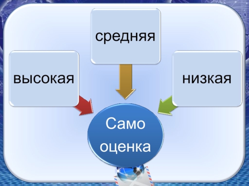 Проект человек познает мир 6 класс обществознание