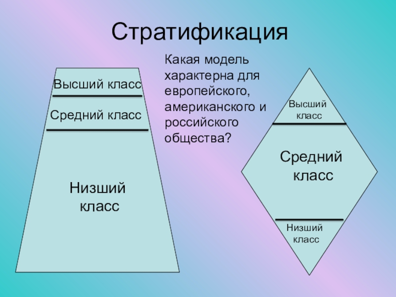 Средний класс в россии проект