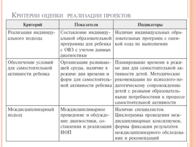 Критерии оценки педагогического проекта