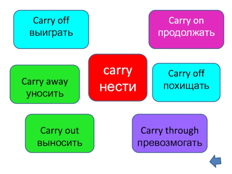 Фразовые глаголы в английском языке презентация