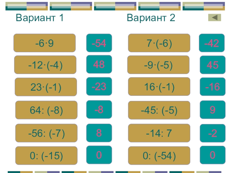 Умножение и деление целых чисел 6 класс дорофеев презентация