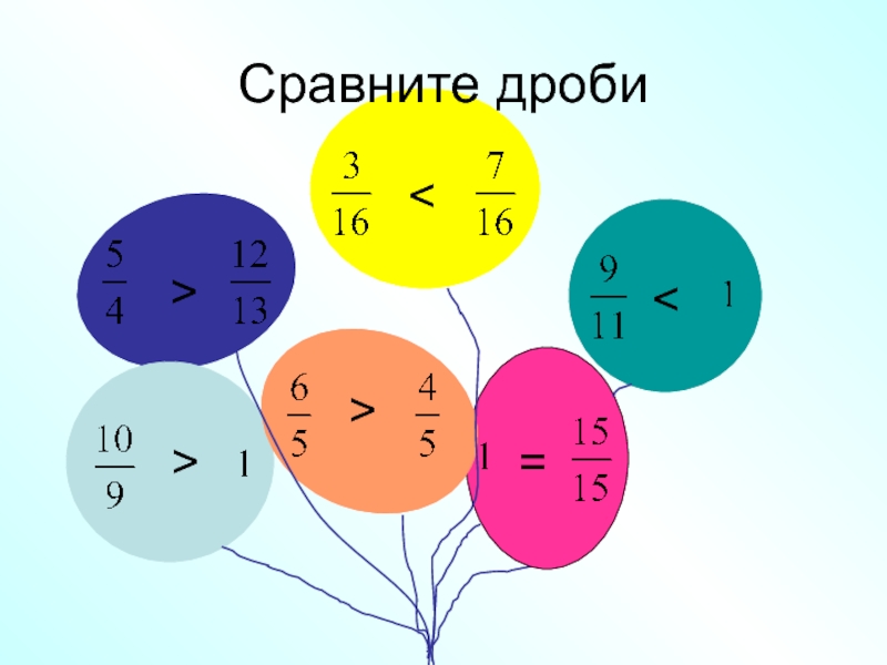 Проект по математике на тему дроби