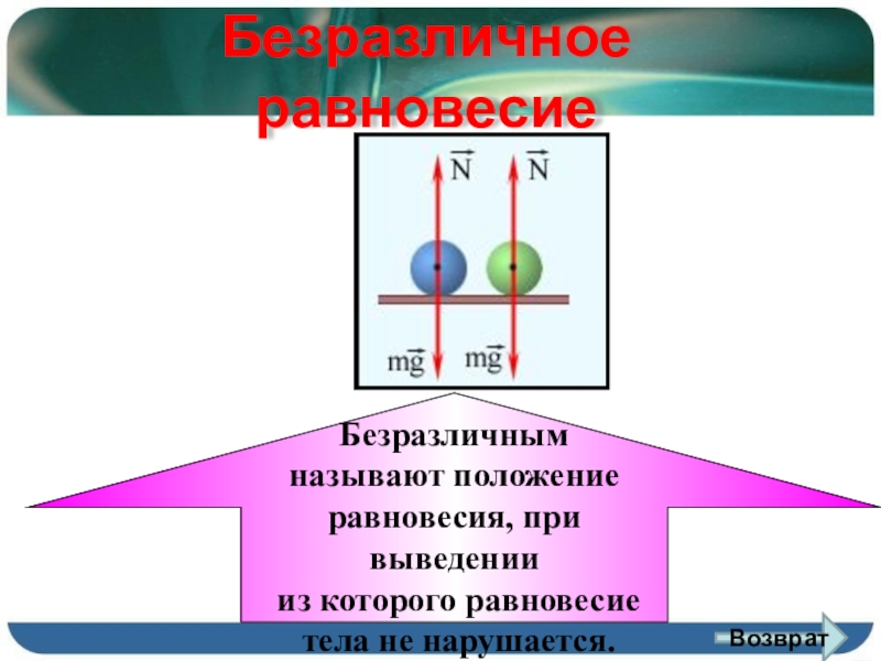 Равновесие презентация 7 класс