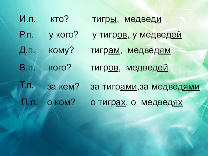 Кому п. Медведь по падежам. Просклонять слово медведь по падежам. Просклонять слово медведь. Медведь склонение существительных.