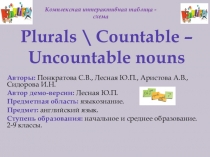 Комлексная интерактивная таблица-схема Countalble/uncountable nouns