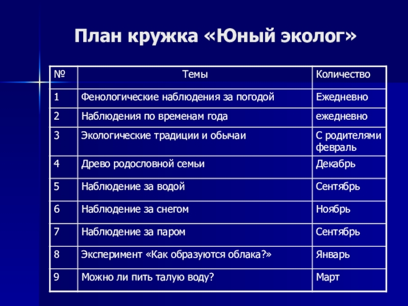 Тематический план экологического кружка