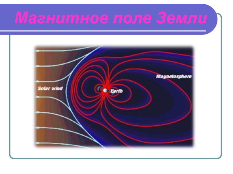 Магнитное поле 8. Магнитное поле земли физика. Постоянные магниты магнитное поле земли. Магнитное поле земли 8 класс физика. Магнитное поле земли физика 9 класс.